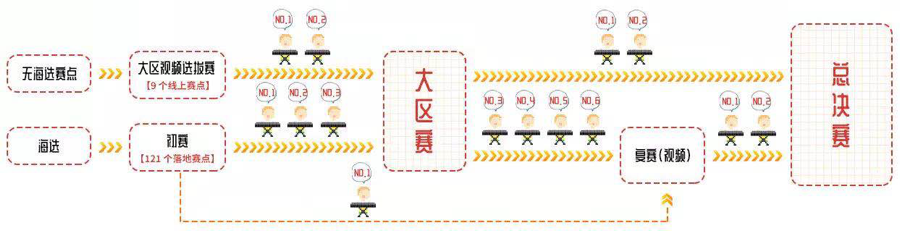 第三届凯发一触即发全国电子键盘比赛正式启动